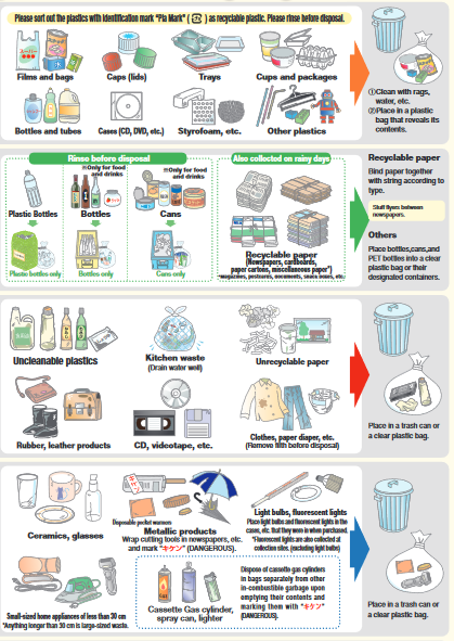 Recycling instructions